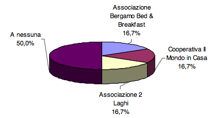 Bed & Breakfast e web - Foto 47