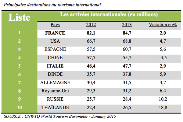 B&B in Italia e in Francia - Immagine 4