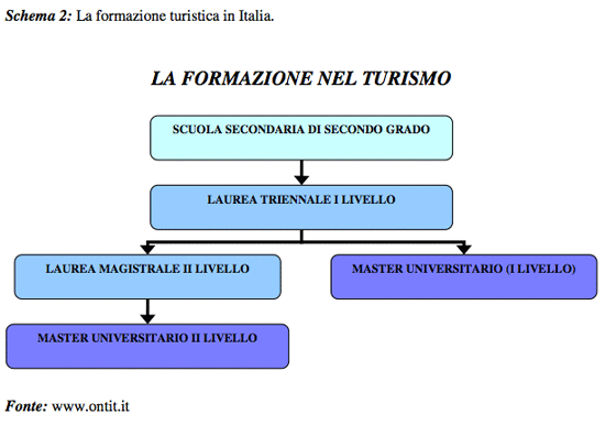 I Bed and Breakfast: primi risultati di una indagine sull’imprenditoria e la gestione dei collaboratori - Foto 14