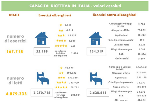 Il caso dei B&B in Italia - Immagine 1