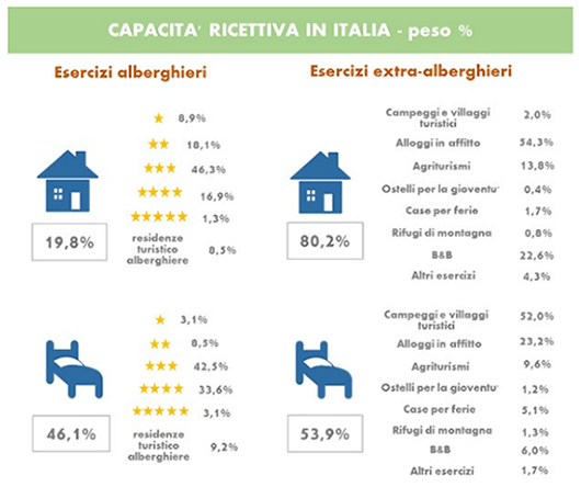 Il caso dei B&B in Italia - Immagine 2