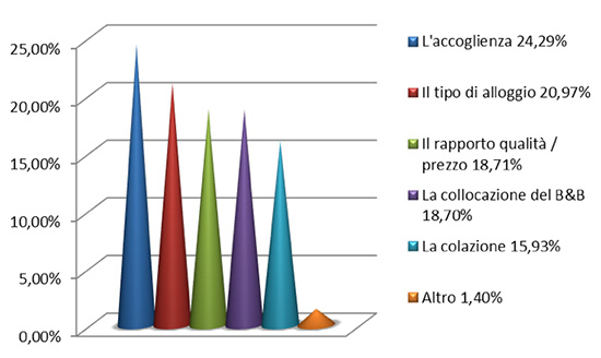 il caso Villa in Campagna - Foto 11