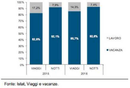 Il Turismo Extralberghiero - Immagine 1