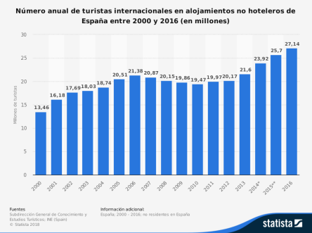 Il Turismo Extralberghiero - Immagine 2