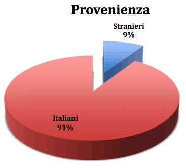 L’evoluzione del B&B nel Vastese - Immagine 14