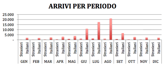 L’evoluzione del B&B nel Vastese - Immagine 15