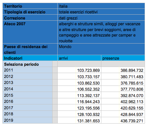 L'influenza delle strutture ricettive extra-alberghiere nel mercato alberghiero - Immagine 2