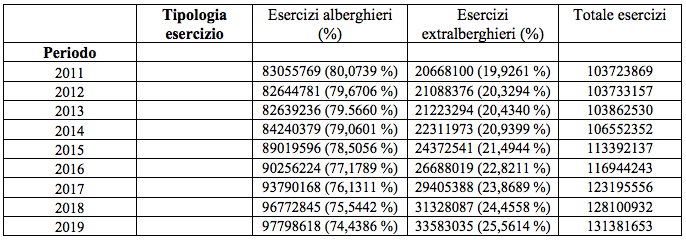 L'influenza delle strutture ricettive extra-alberghiere nel mercato alberghiero - Immagine 4