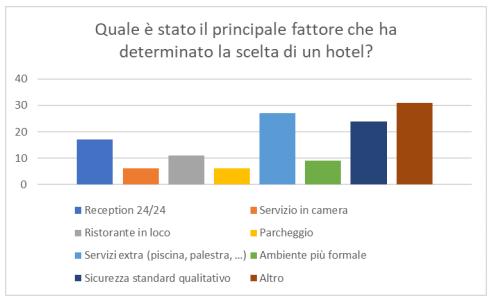 L'influenza delle strutture ricettive extra-alberghiere nel mercato alberghiero - Immagine 6