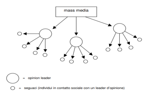 La comunicazione delle strutture ricettive e ristorative - Immagine 2