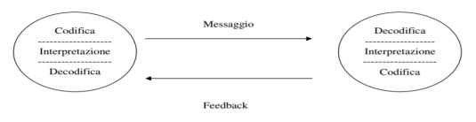 La comunicazione delle strutture ricettive e ristorative - Immagine 3