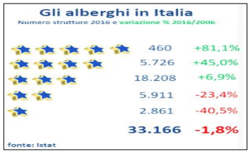 La comunicazione delle strutture ricettive e ristorative - Immagine 8