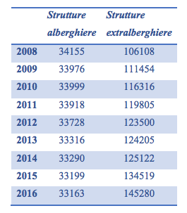 La comunicazione delle strutture ricettive e ristorative - Immagine 9