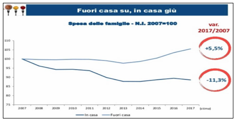 La comunicazione delle strutture ricettive e ristorative - Immagine 14