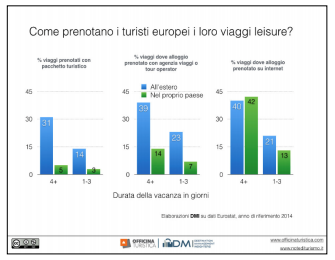 La comunicazione delle strutture ricettive e ristorative - Immagine 20