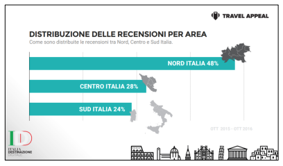 La comunicazione delle strutture ricettive e ristorative - Immagine 28