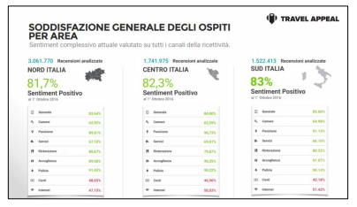 La comunicazione delle strutture ricettive e ristorative - Immagine 29