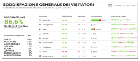 La comunicazione delle strutture ricettive e ristorative - Immagine 30