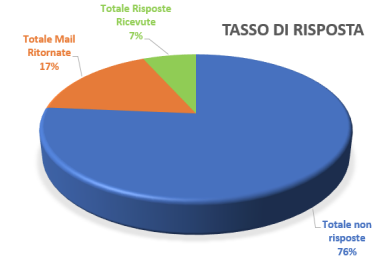La comunicazione delle strutture ricettive e ristorative - Immagine 35