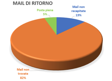 La comunicazione delle strutture ricettive e ristorative - Immagine 36