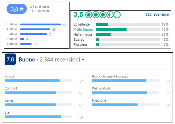 La comunicazione delle strutture ricettive e ristorative - Immagine 39