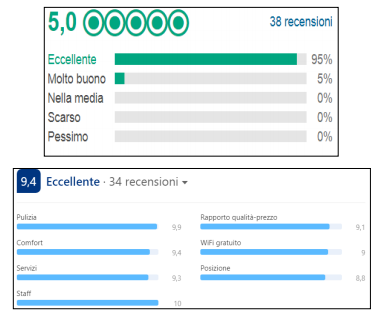 La comunicazione delle strutture ricettive e ristorative - Immagine 46