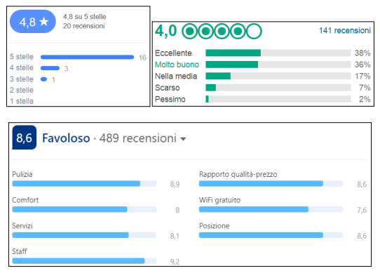 La comunicazione delle strutture ricettive e ristorative - Immagine 49