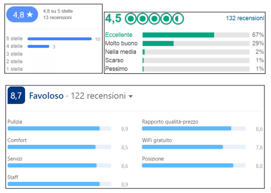 La comunicazione delle strutture ricettive e ristorative - Immagine 52