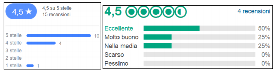 La comunicazione delle strutture ricettive e ristorative - Immagine 55