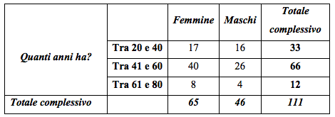 La comunicazione delle strutture ricettive e ristorative - Immagine 60