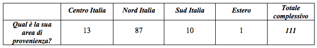 La comunicazione delle strutture ricettive e ristorative - Immagine 61