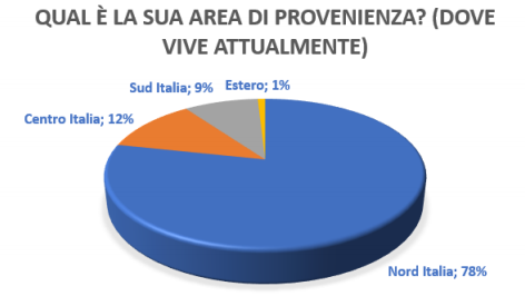 La comunicazione delle strutture ricettive e ristorative - Immagine 62