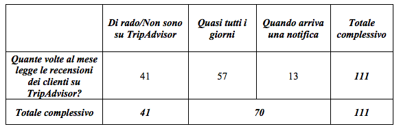 La comunicazione delle strutture ricettive e ristorative - Immagine 64