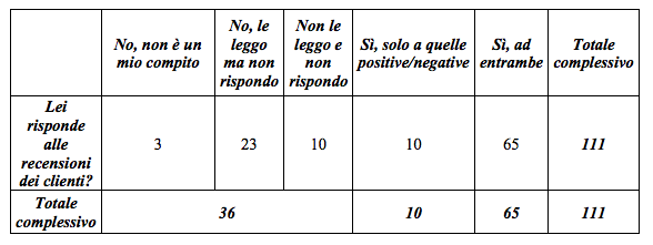 La comunicazione delle strutture ricettive e ristorative - Immagine 65