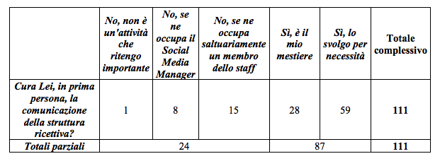 La comunicazione delle strutture ricettive e ristorative - Immagine 66