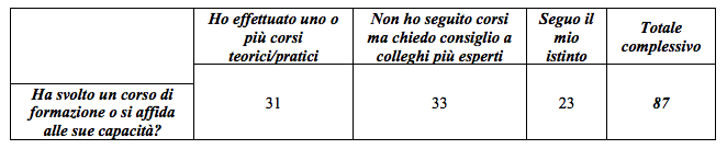La comunicazione delle strutture ricettive e ristorative - Immagine 67