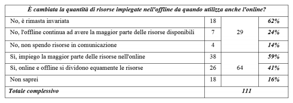 La comunicazione delle strutture ricettive e ristorative - Immagine 68