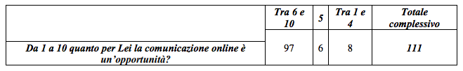 La comunicazione delle strutture ricettive e ristorative - Immagine 69