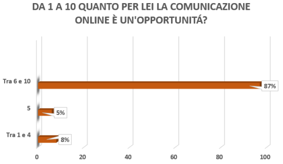 La comunicazione delle strutture ricettive e ristorative - Immagine 70