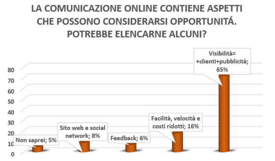 La comunicazione delle strutture ricettive e ristorative - Immagine 72
