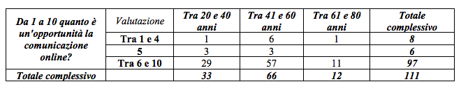 La comunicazione delle strutture ricettive e ristorative - Immagine 73