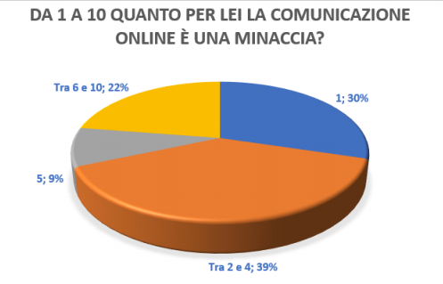 La comunicazione delle strutture ricettive e ristorative - Immagine 75