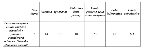 La comunicazione delle strutture ricettive e ristorative - Immagine 76