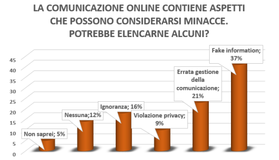 La comunicazione delle strutture ricettive e ristorative - Immagine 77