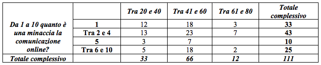 La comunicazione delle strutture ricettive e ristorative - Immagine 78