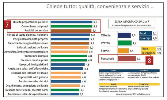 La comunicazione delle strutture ricettive e ristorative - Immagine 80