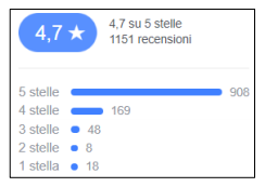La comunicazione delle strutture ricettive e ristorative - Immagine 87