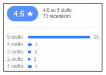 La comunicazione delle strutture ricettive e ristorative - Immagine 91
