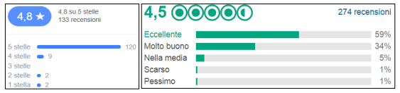 La comunicazione delle strutture ricettive e ristorative - Immagine 96