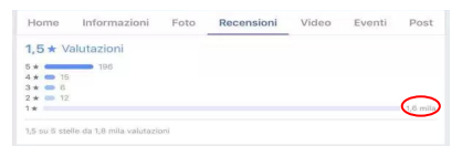La comunicazione delle strutture ricettive e ristorative - Immagine 100